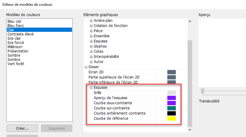 Métadonnées de la carte Markdown