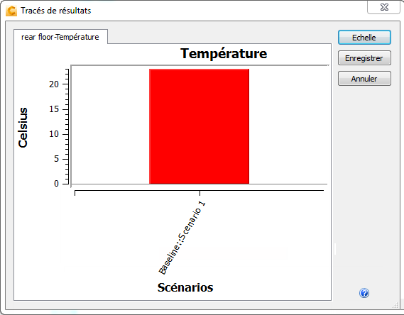 tracé récapitulatif