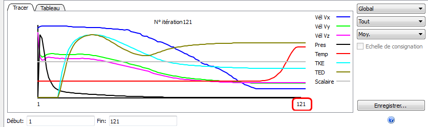 tracé de convergence