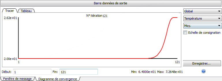 cartographie de la température