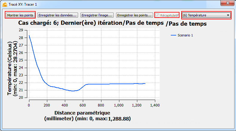 cartographie de la température