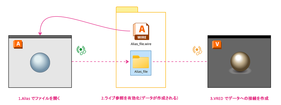 趣味・スポーツ・実用 process architecture130 ALLRAID inc.