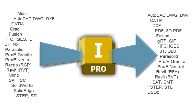  Markdown カード メタデータ 