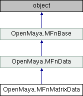 Python API 2.0 Reference: OpenMaya.MFnMatrixData Class Reference