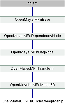 Python API 2.0 Reference: OpenMayaUI.MFnCircleSweepManip Class Reference