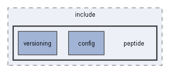 common/include/peptide