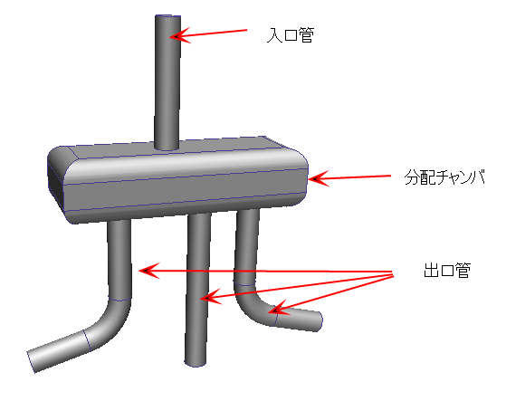 マニホールドのジオメトリ