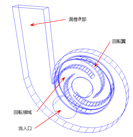 ポンプのジオメトリ