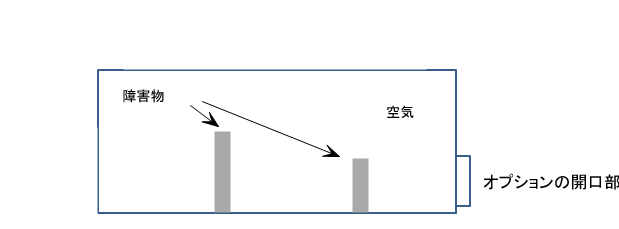自然対流のためのジオメトリ