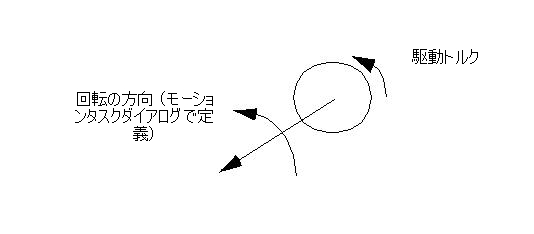 駆動トルク<:so>くどうとるく