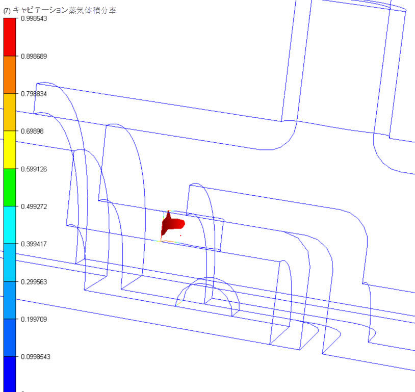 キャビテーションの結果
