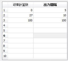 保存間隔のテーブル