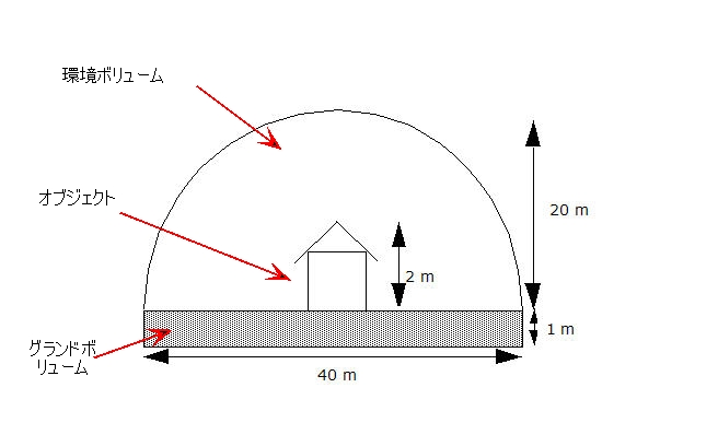 太陽熱放射解析用ジオメトリ