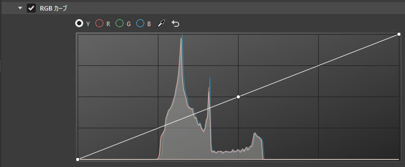 [RGB カーブ]セクションのヒストグラム