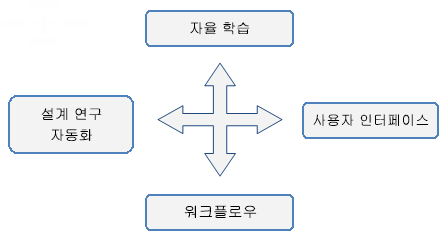 교육 amp
