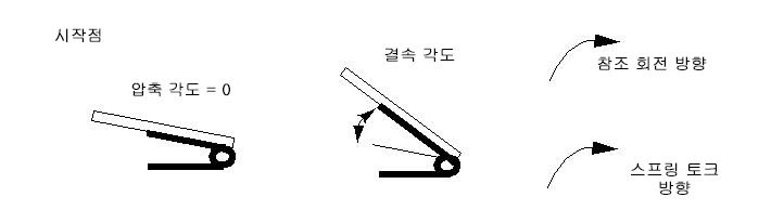 제로 압축 각도