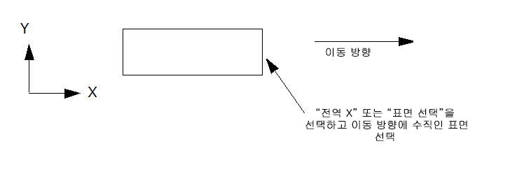 선형 방향