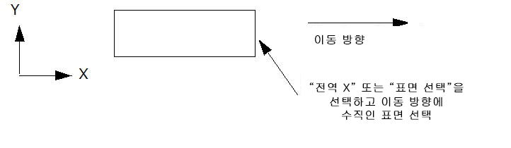 선형 방향