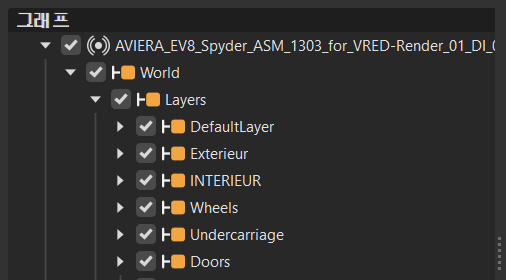 장면 그래프 트리
