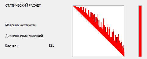 Расчеты методом горизонта