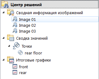 сводные изображения