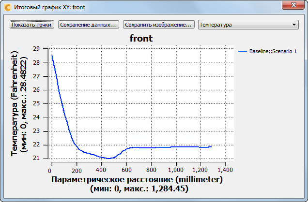 график для пассажиров спереди