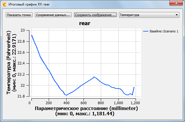 график для пассажиров сзади