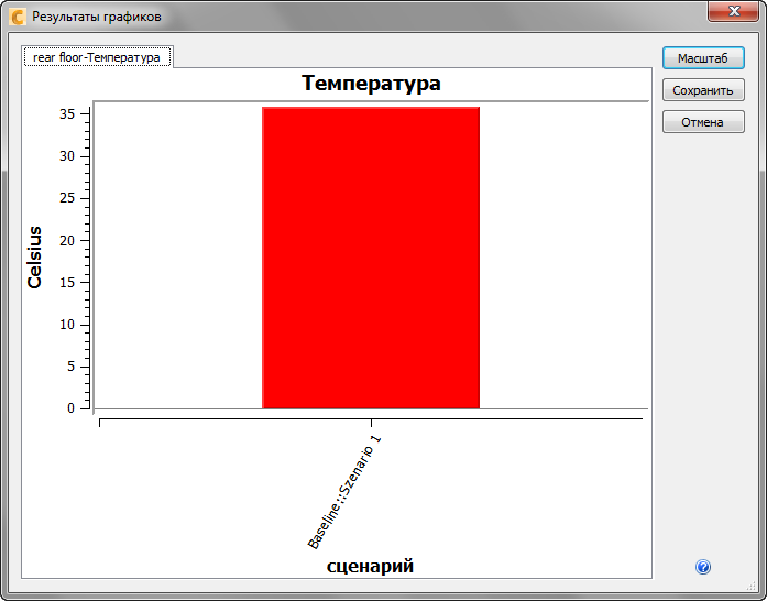 итоговый график
