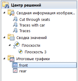 итоговый график xy