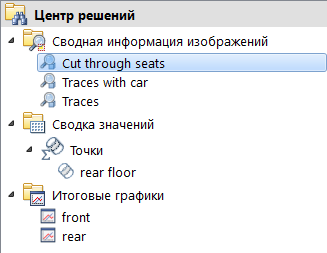 разрезать места