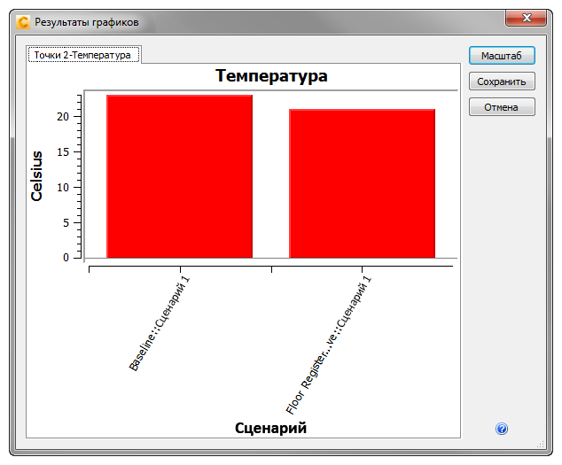 графики температуры