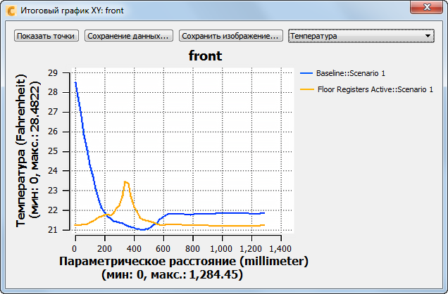 итоговый график xy для передней части
