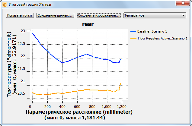 итоговый график xy для задней части