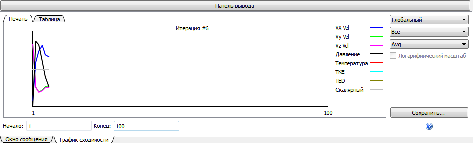 монитор сходимости