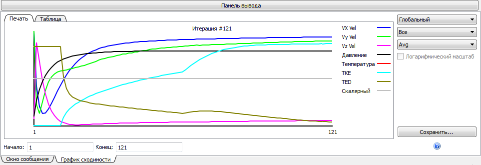 График сходимости