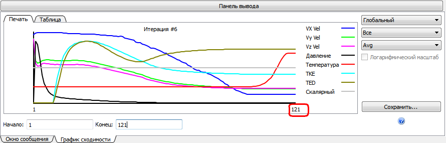 число итераций