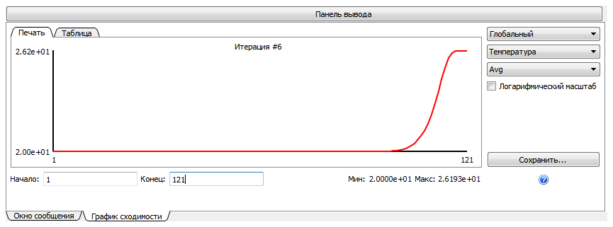 график температуры