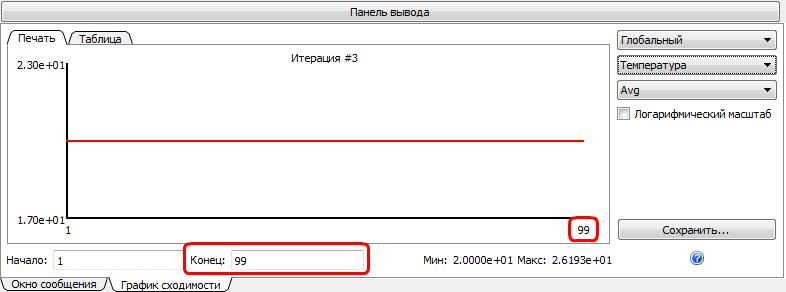 график потока