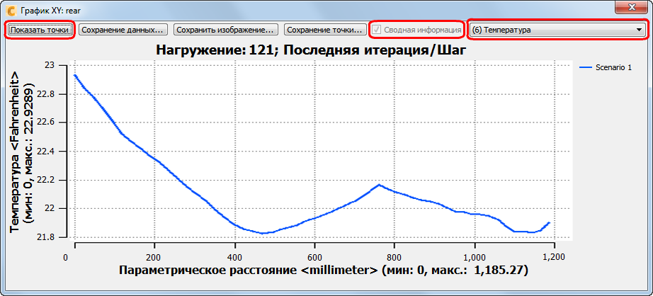 показать точки