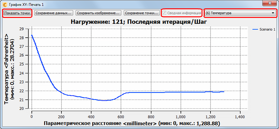 график температуры
