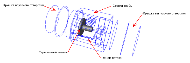геометрия