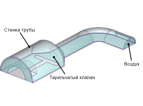 геометрия клапана