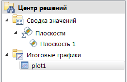 график 1