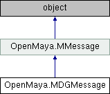 Python API 2.0 Reference: OpenMaya.MDGMessage Class Reference