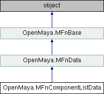 Python API 2.0 Reference: OpenMaya.MFnComponentListData Class Reference