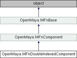 Python API 2.0 Reference: OpenMaya.MFnDoubleIndexedComponent Class ...