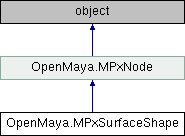Python API 2.0 Reference: OpenMaya.MPxSurfaceShape Class Reference