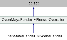 Python API 2.0 Reference: OpenMayaRender.MSceneRender Class Reference