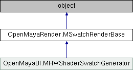 Python API 2.0 Reference: OpenMayaRender.MSwatchRenderBase Class Reference