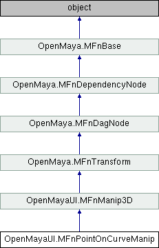 Python API 2.0 Reference: OpenMayaUI.MFnPointOnCurveManip Class Reference